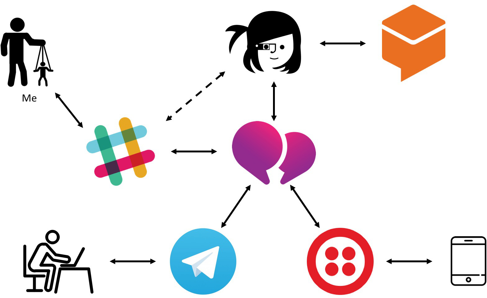Final setup of the chatbot